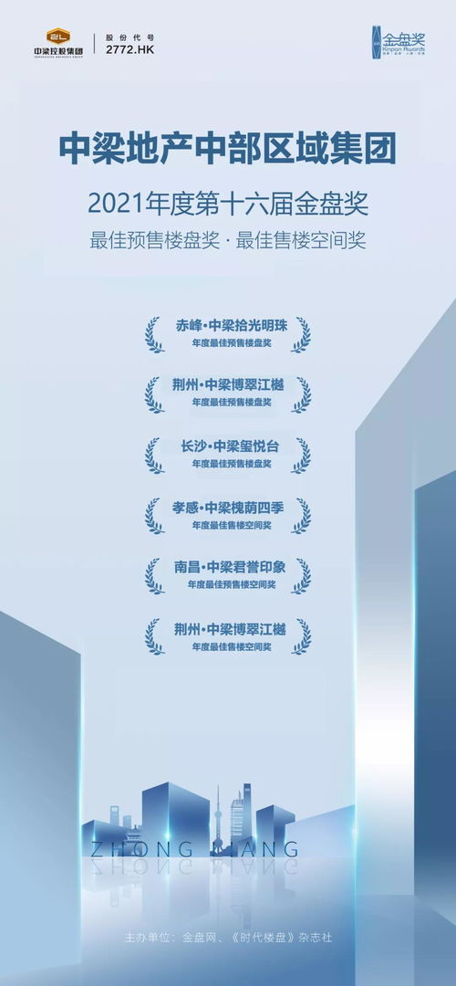 中梁中部區域集團產品力卓越，斬獲六項殊榮并拓展經營演出及經紀業務